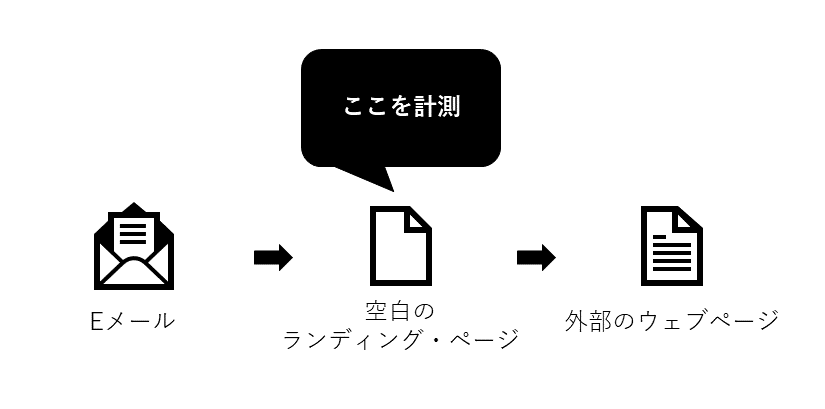 外部ページのトラッキングの仕組み