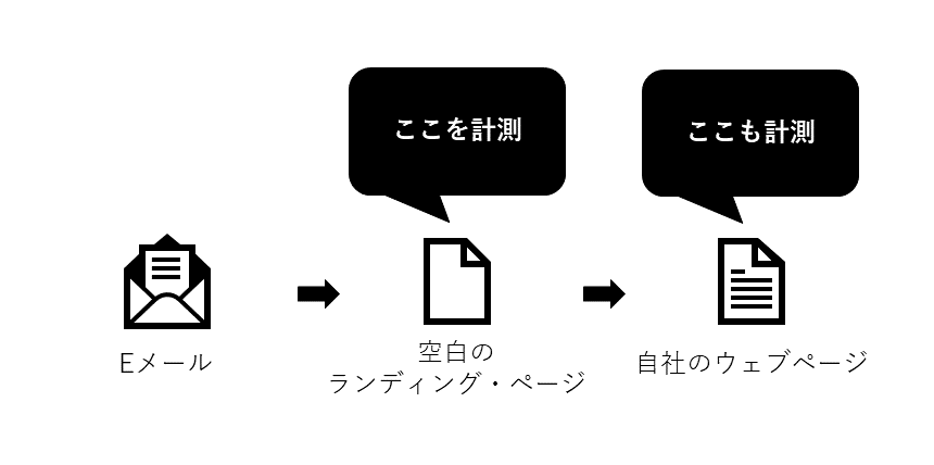 外部ページのトラッキング設定を誤ると