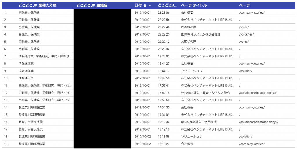 どこどこJP　BtoBアクセス分析で取得できるデータのイメージ