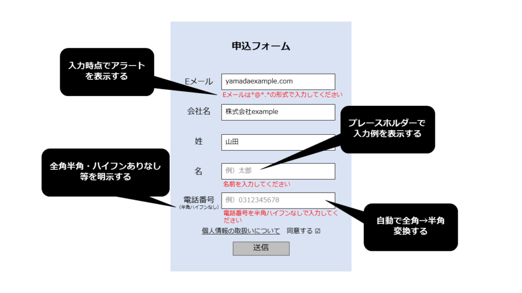 入力しやすいフォームの例