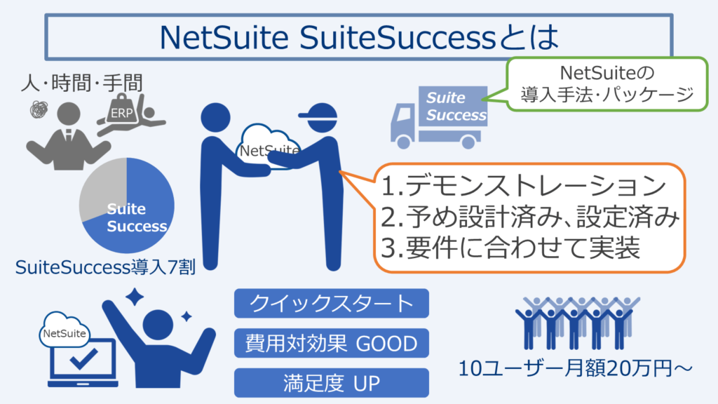 NetSuite SuiteSuccessとは