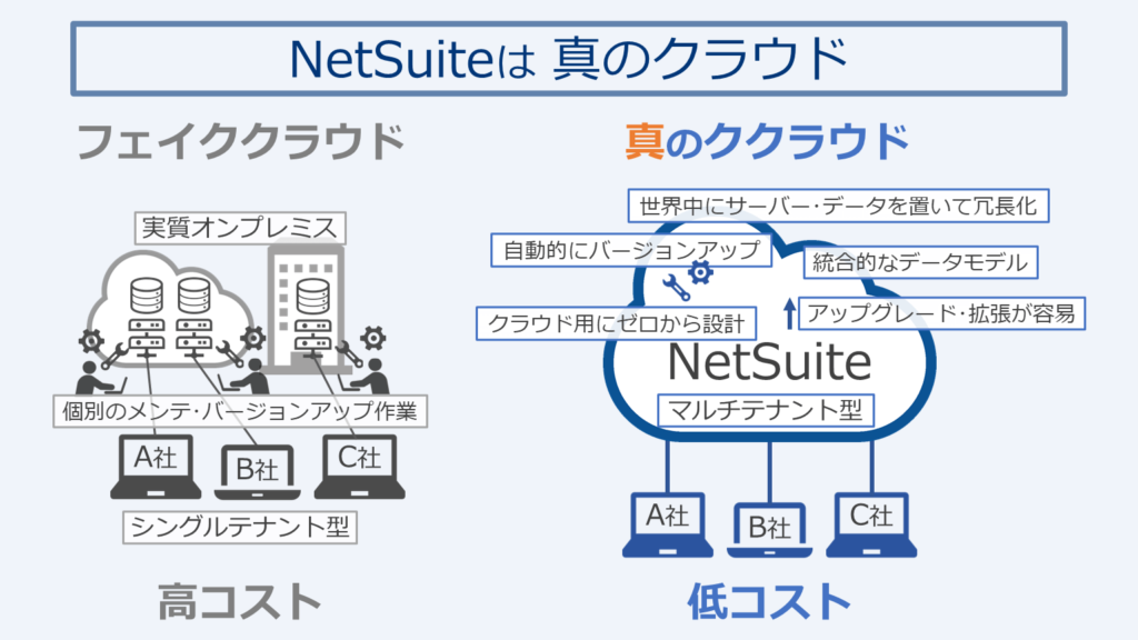 NetSuiteは真のクラウド