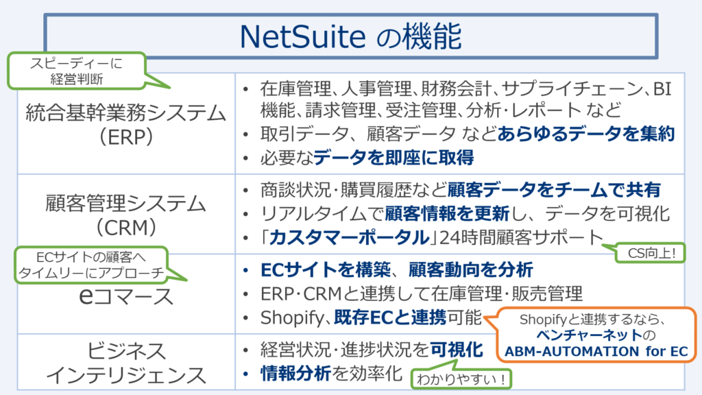 NetSuiteの機能