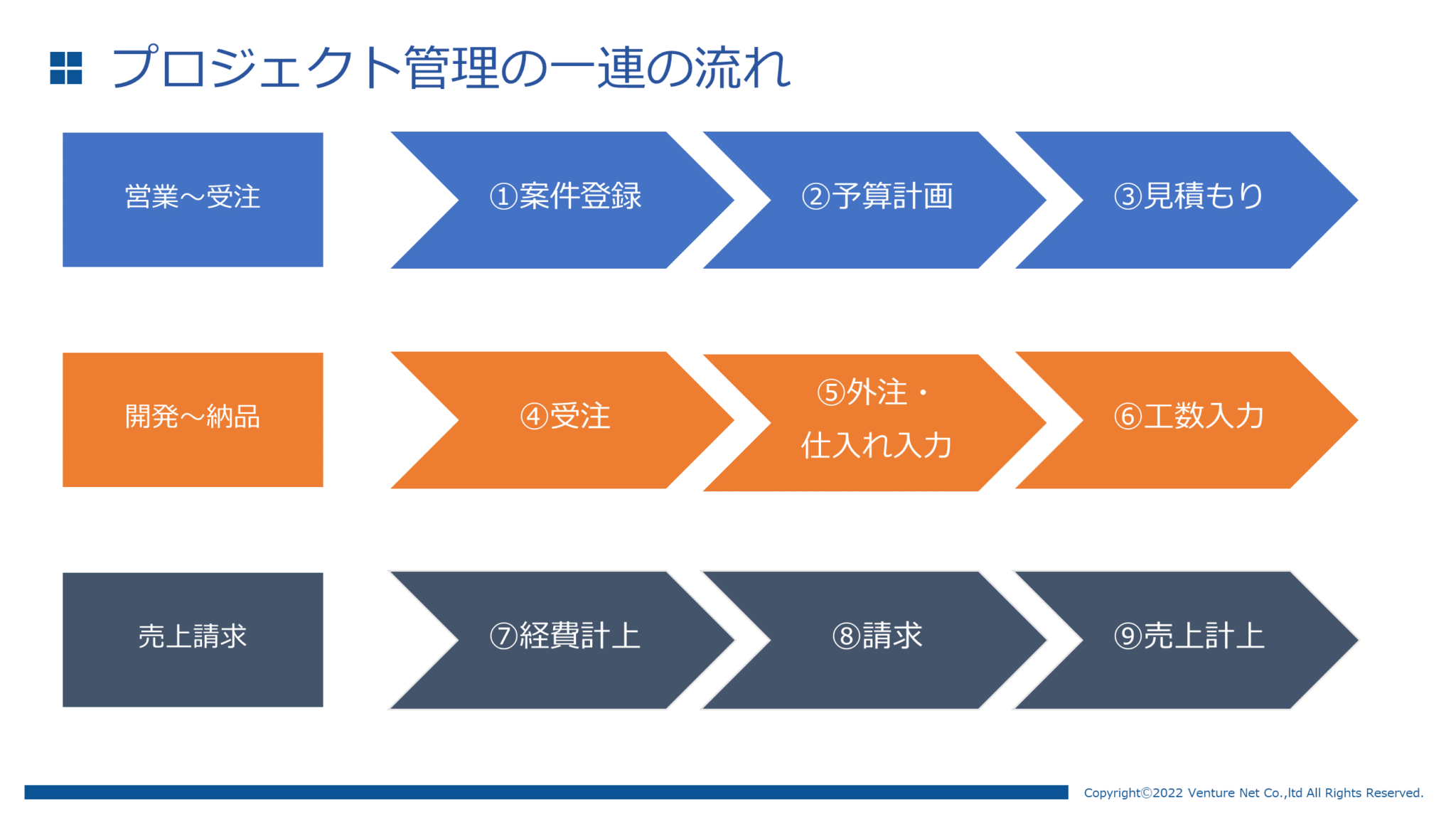 プロジェクト管理のためのNetSuiteソリューション – 効果的なプロジェクトの計画と実行 – | NetSuiteの教科書
