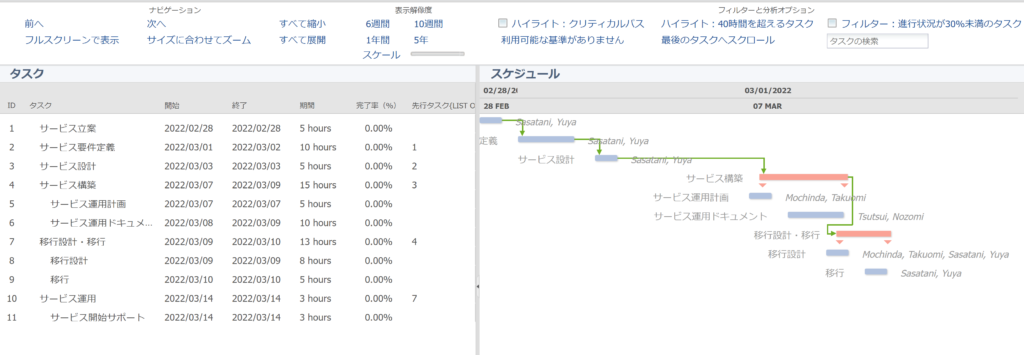 ガントチャートの可視化もワンクリック