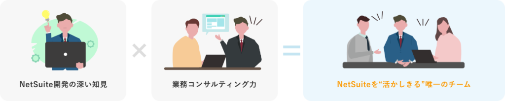 NetSuite開発の深い知見 × 業務コンサルティング力＝NetSuiteを”活かしきる”唯一のチーム