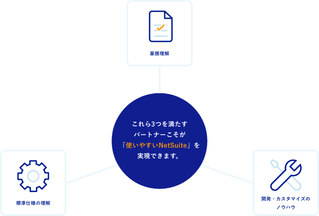 これら3つを満たすパートナーこそが「使いやすいNetSuite」を実現できます