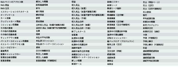 KPIダッシュボード