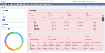 営業ダッシュボード