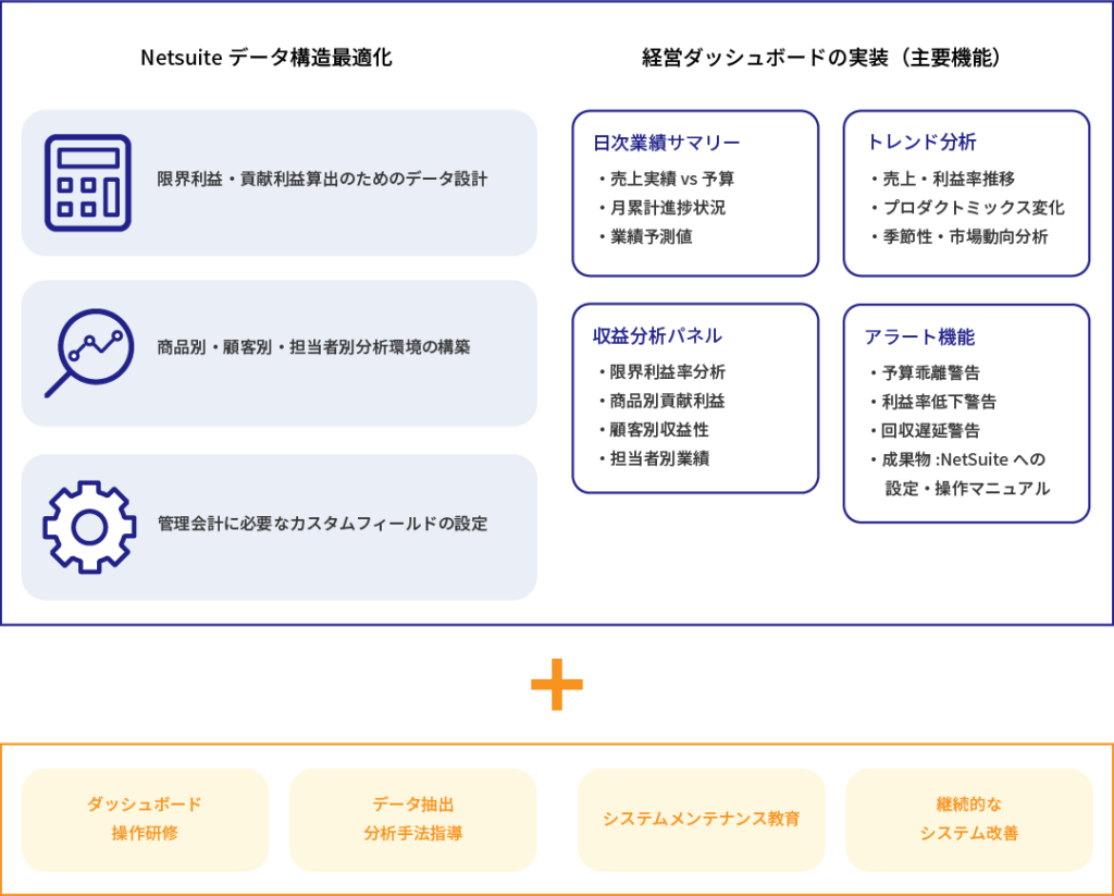 ダッシュボード構築サービス