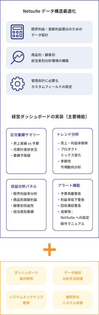 ダッシュボード構築サービス
