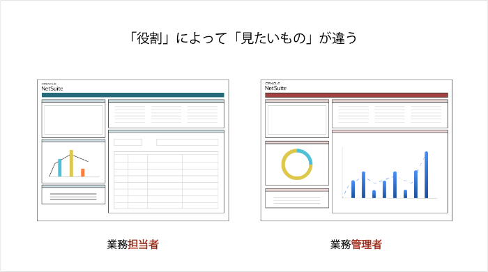 役割によって見たいものが違う