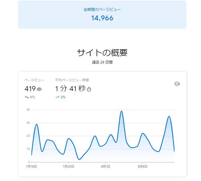 サイトの概要