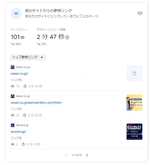 他のサイトからの参照リンク