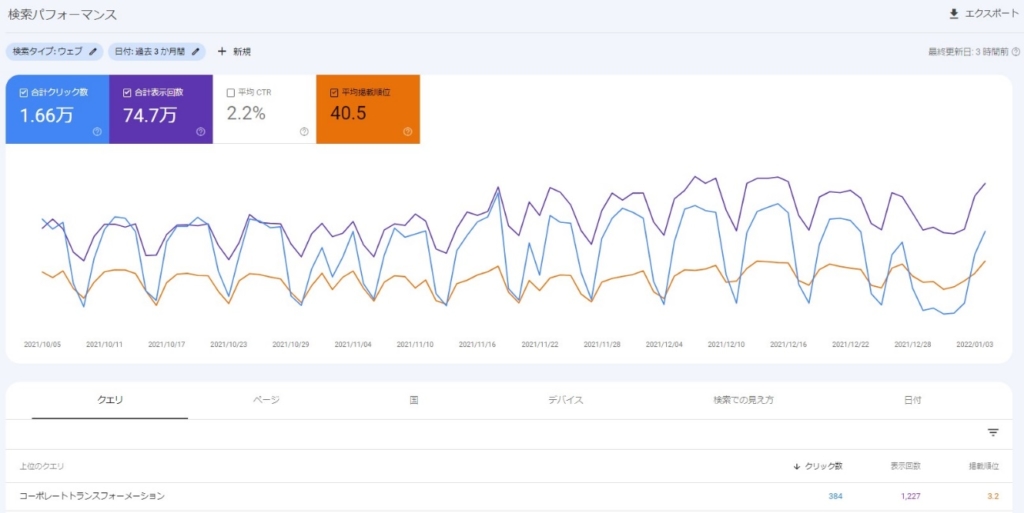 Google Search Console