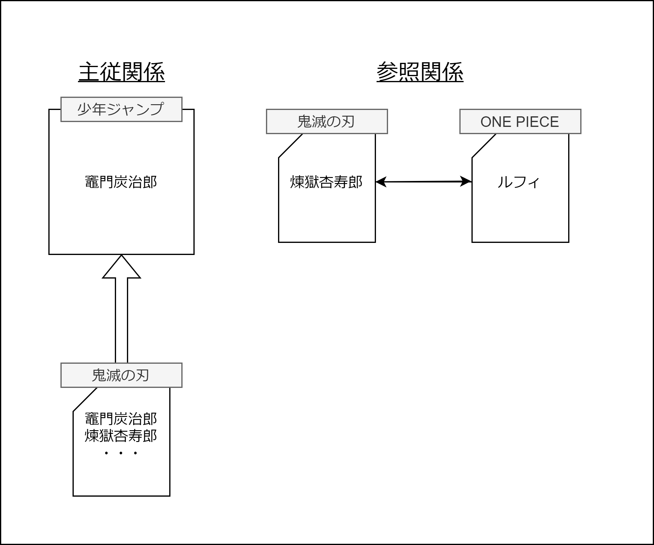 Salesforceの主従関係 参照関係を1分で理解する Sfaの教科書 ベンチャーネット