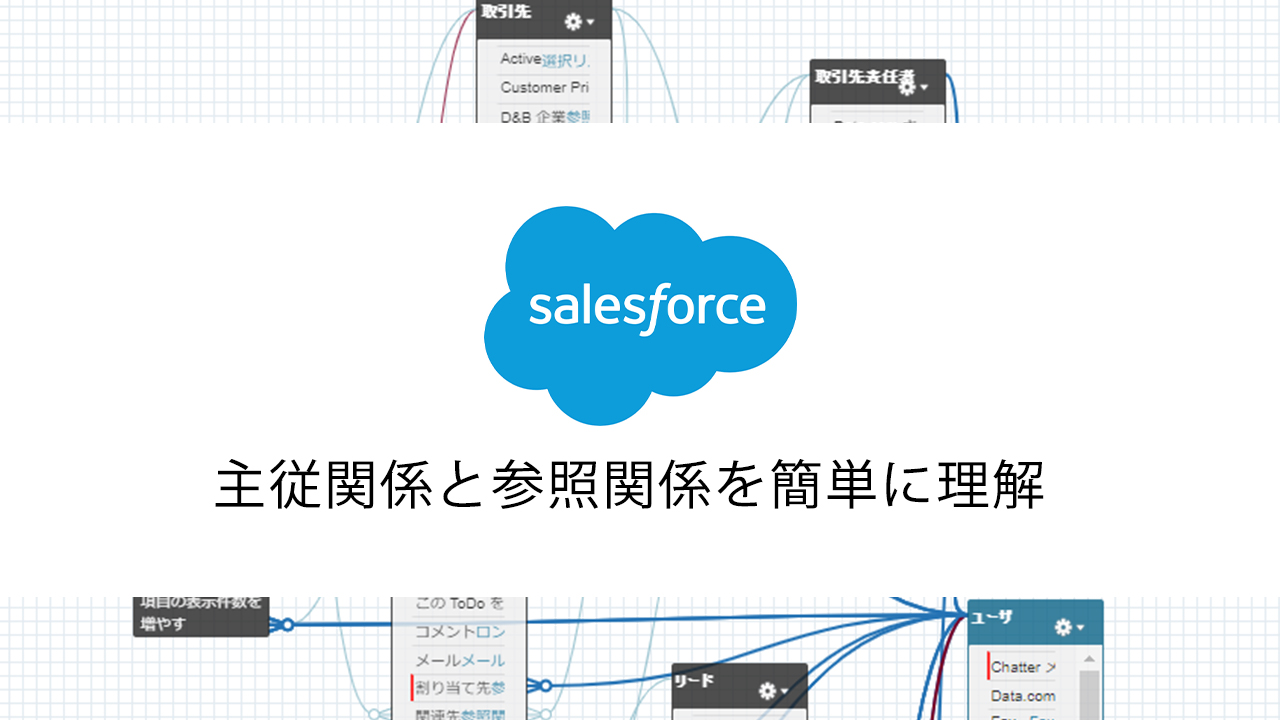 Salesforceの主従関係 参照関係を1分で理解する Sfaの教科書 ベンチャーネット