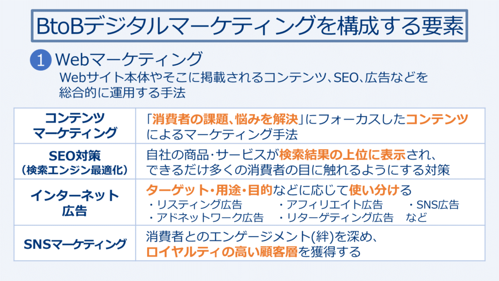 BtoBデジタルマーケティングを構成する要素