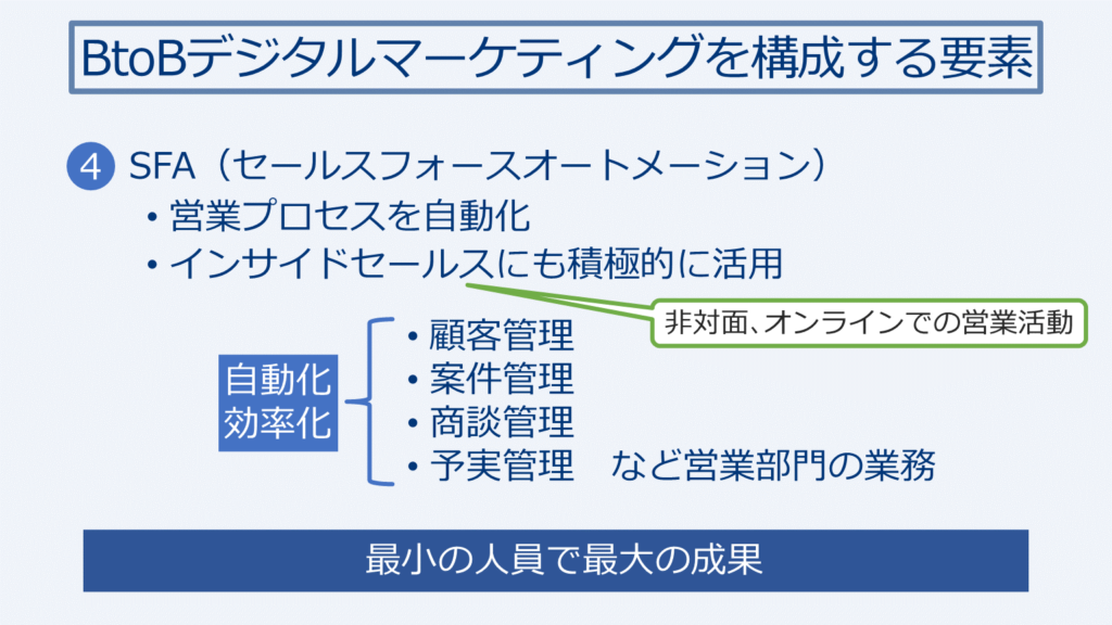 BtoBデジタルマーケティングを構成する要素