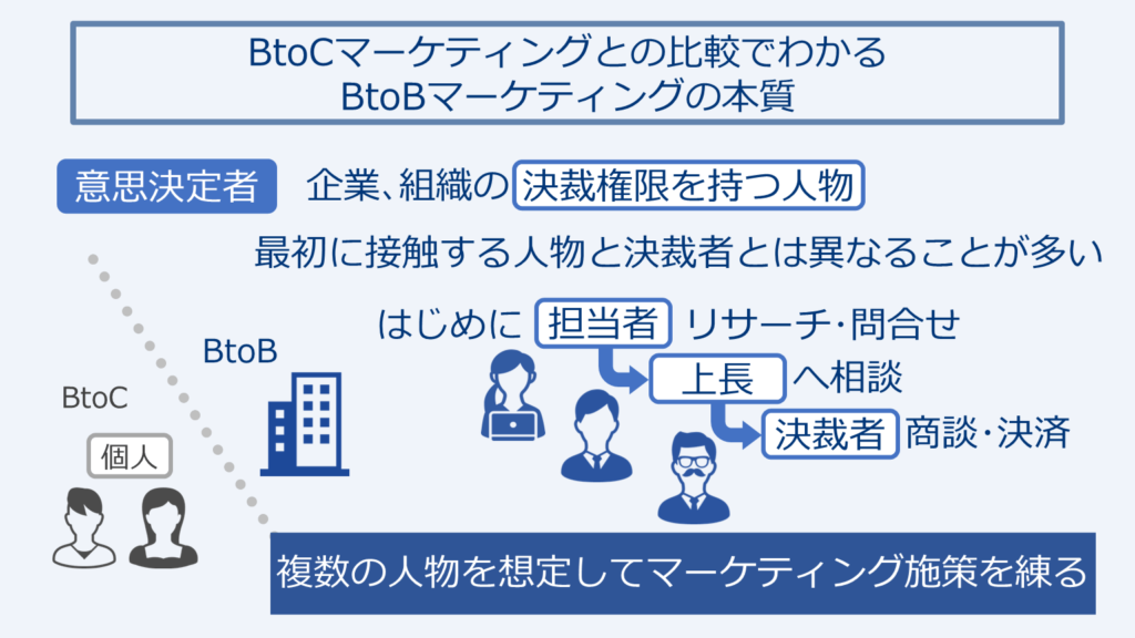 BtoCマーケティングとの比較でわかる BtoBマーケティングの本質