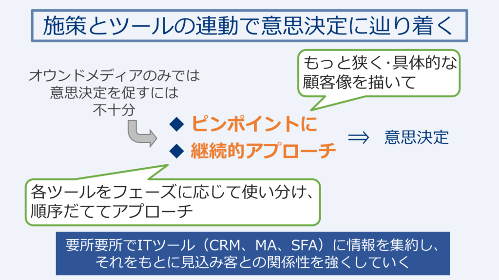 施策とツールの連動で意思決定に辿り着く