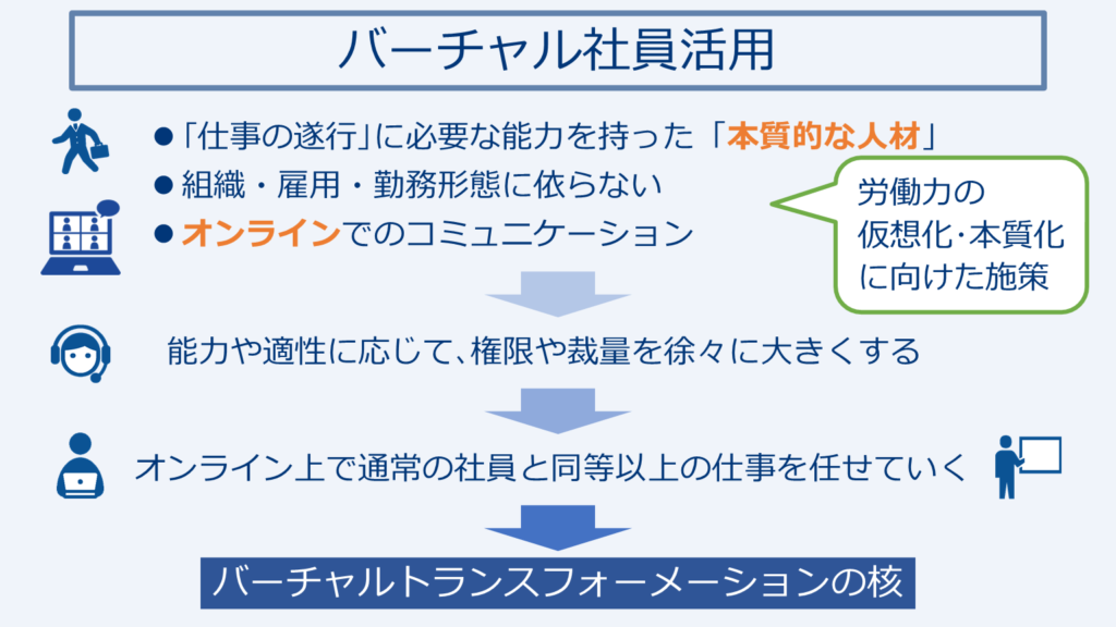 バーチャル社員活用