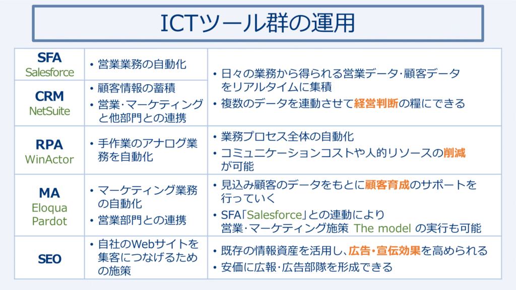 ICTツール群の運用