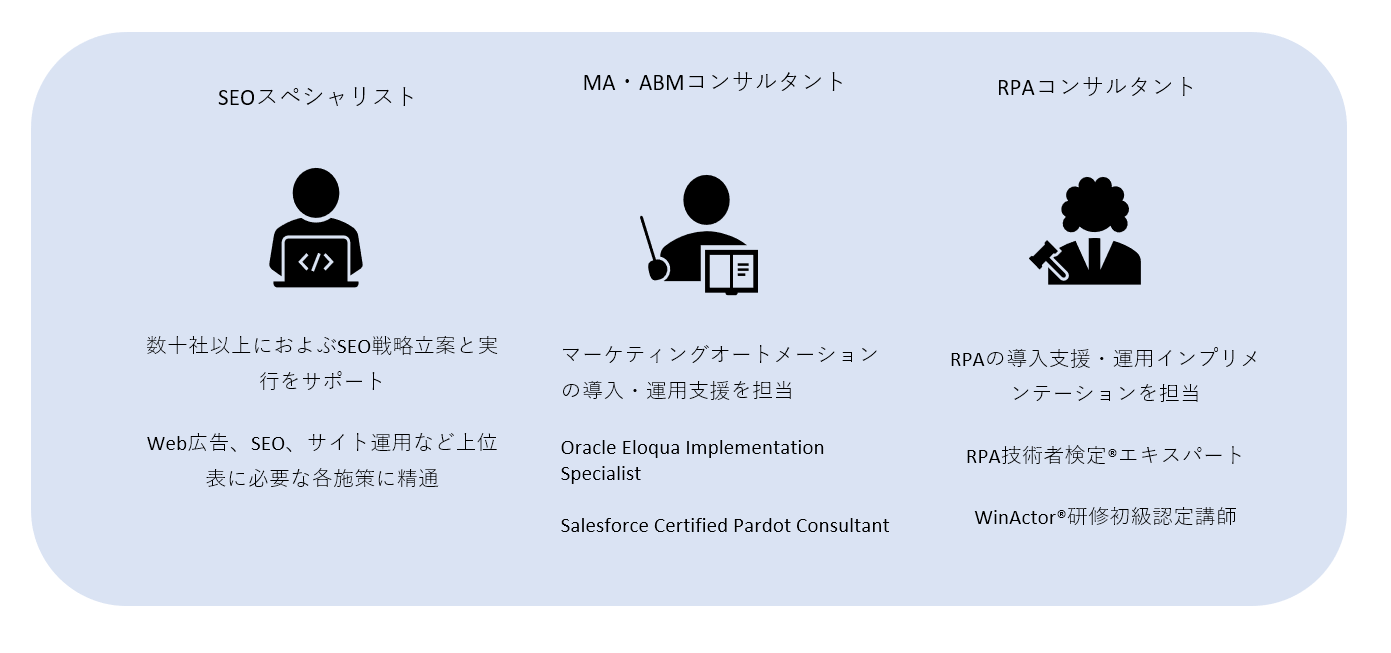社外にデジタルマーケティング専門チームを構築 Dx対応型のマーケティング遂行チームサービス デジカツ 株式会社ベンチャーネット 社外にデジタルマーケティング専門チームを構築 Dx対応型のマーケティング遂行チームサービス デジカツ 株式会社ベンチャーネット