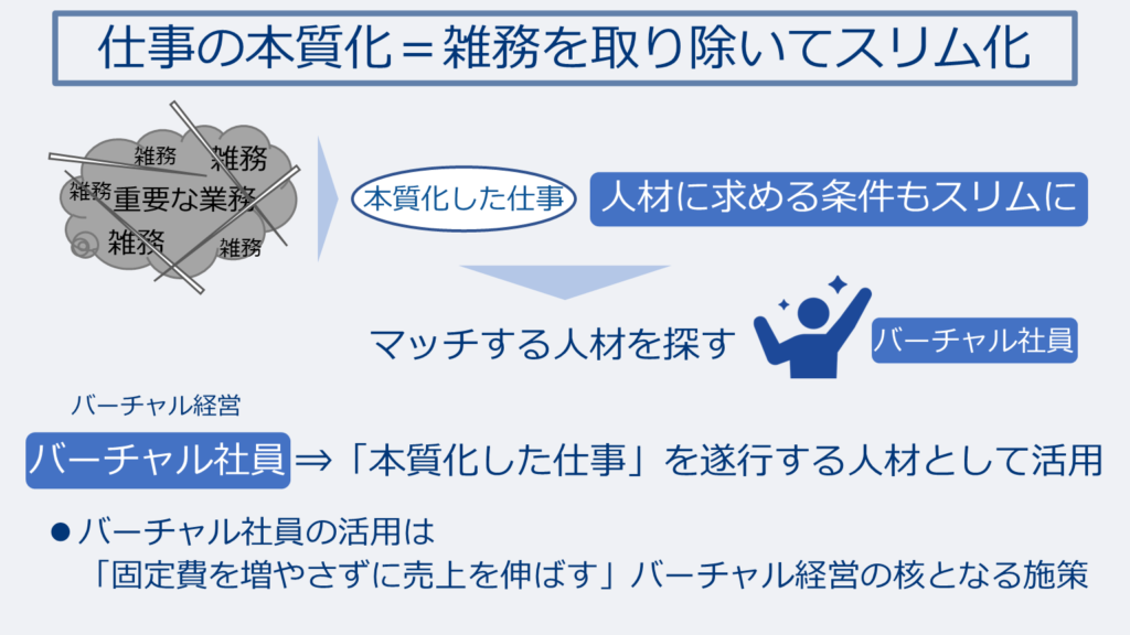 仕事の本質化＝雑務を取り除いてスリム化