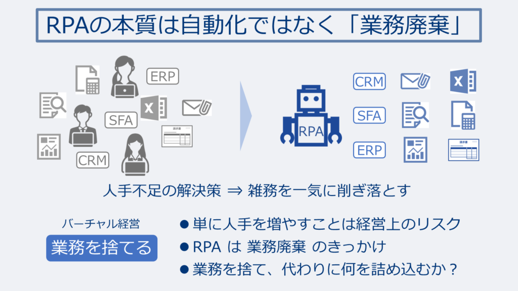 RPAの本質は自動化ではなく「業務廃棄」