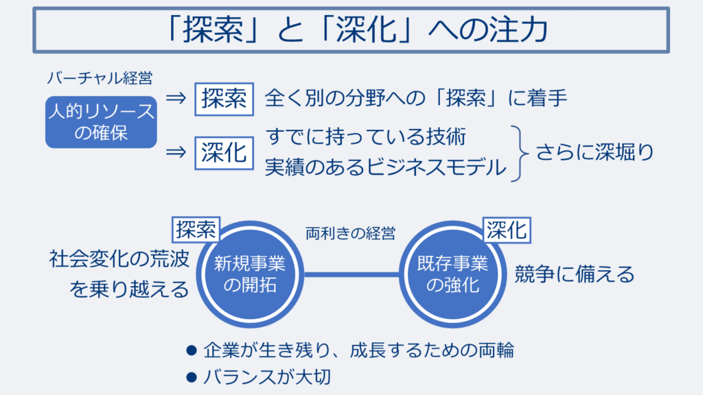 「探索」と「深化」への注力
