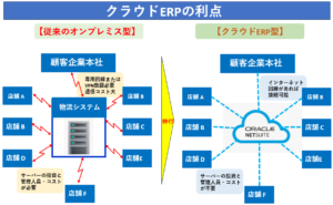 クラウドERPの利点